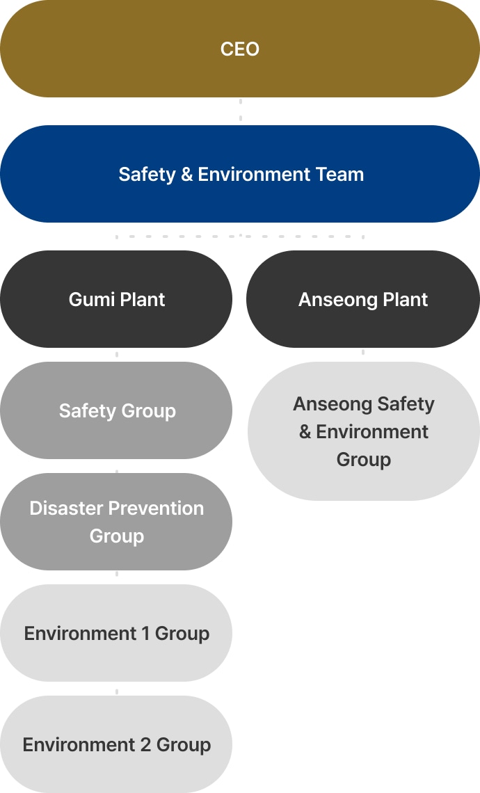 Environment-group